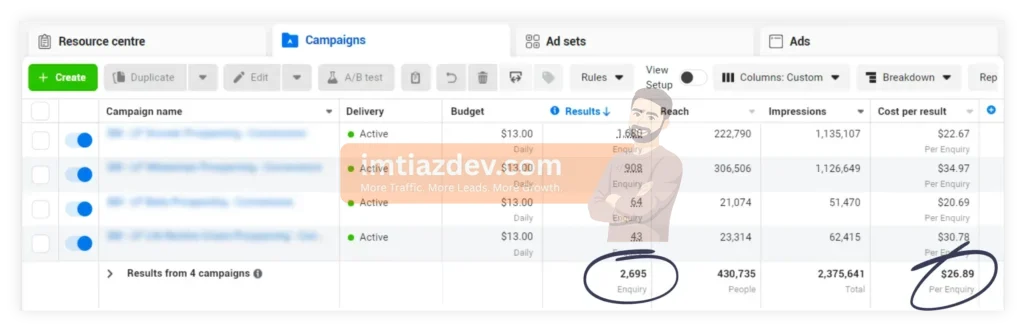 Meta Ads Lead Generation Case Study