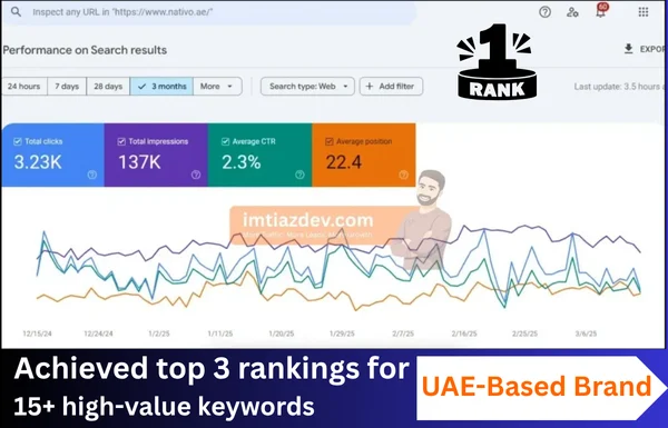 SEO Case Study for UAE Brand