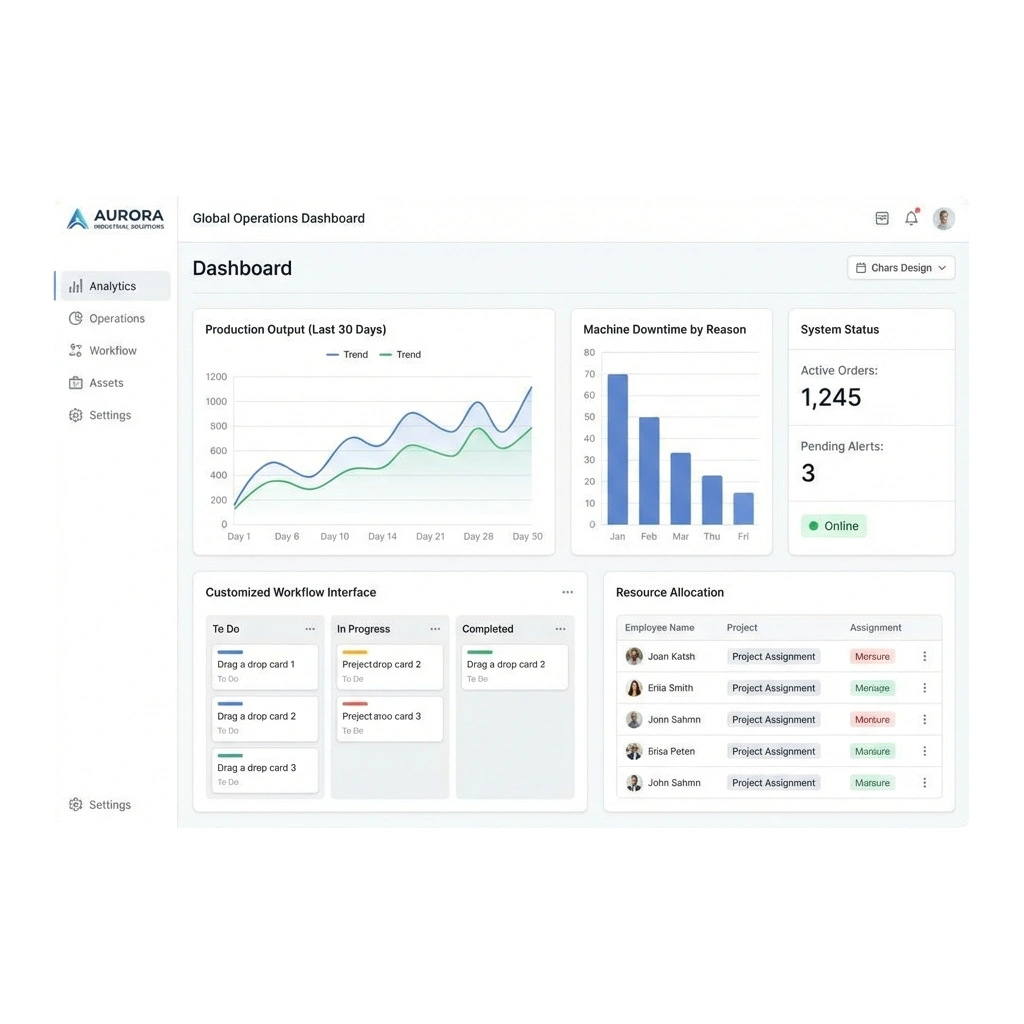 Long-Term Development Support