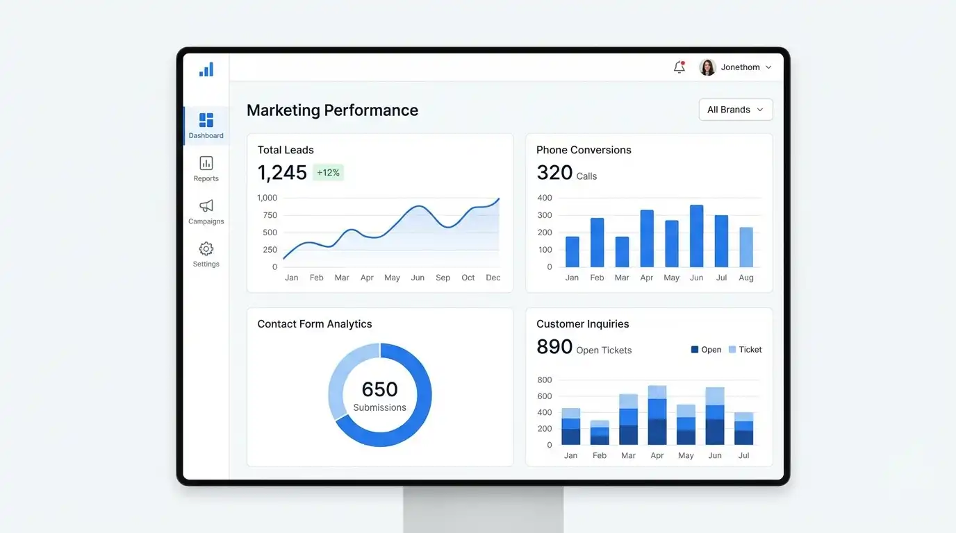 Continuous Optimization and Monitoring